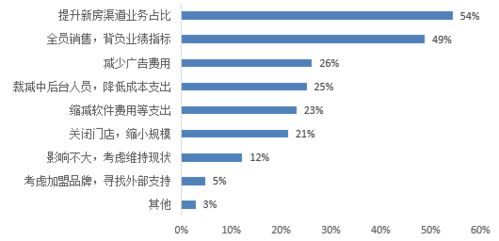 疫情之下經(jīng)紀(jì)公司困境與網(wǎng)絡(luò)科技研發(fā)的轉(zhuǎn)型之路