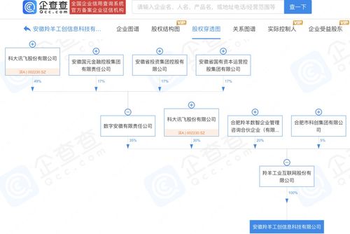 科大訊飛設(shè)立注冊(cè)資本500萬(wàn)元新公司，專(zhuān)注信息系統(tǒng)集成服務(wù)
