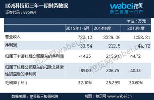 聯(lián)誠(chéng)科技新三板掛牌上市 上半年利潤(rùn)虧損34萬(wàn)元，信息系統(tǒng)集成服務(wù)或迎轉(zhuǎn)機(jī)